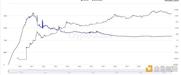 从链上数据踏入Web3：ETH正在离开交易所