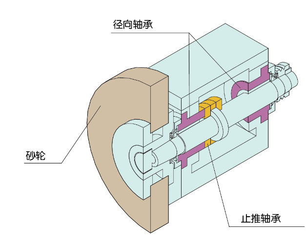 cnc精密外圓磨床g18-Ⅱ介紹