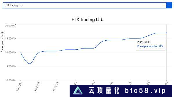 JZL Capital数字周报第10期 03/13/2023 非农超预期、银行破产,市场下行