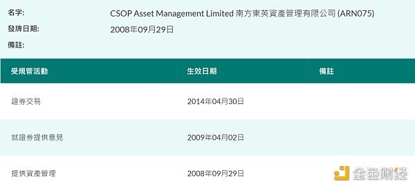 法律视角解读：香港准入加密ETF 金融机构如何入局？