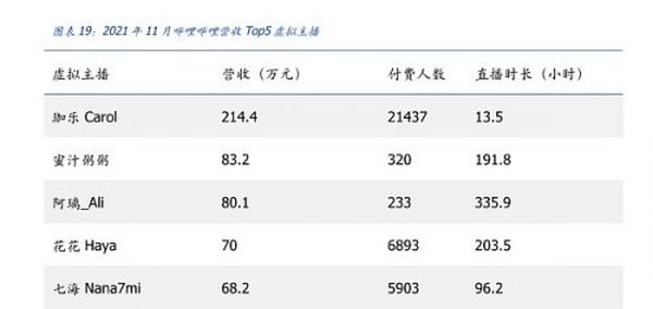 虚拟人的“灵魂”是什么？