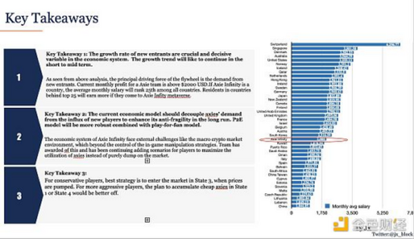 金色硬核 | Axie Infinity经济系统深度分析