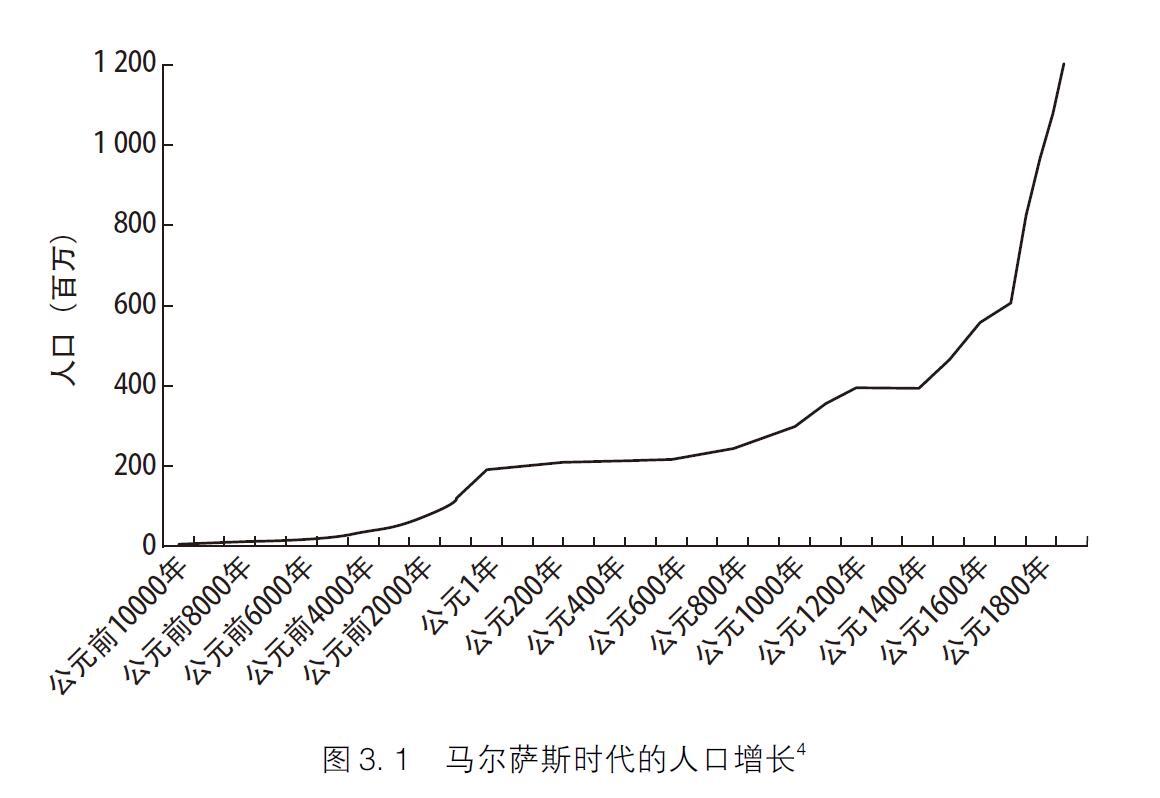 什么是马尔萨斯人口模型?常微分方程助力人口与资源配置