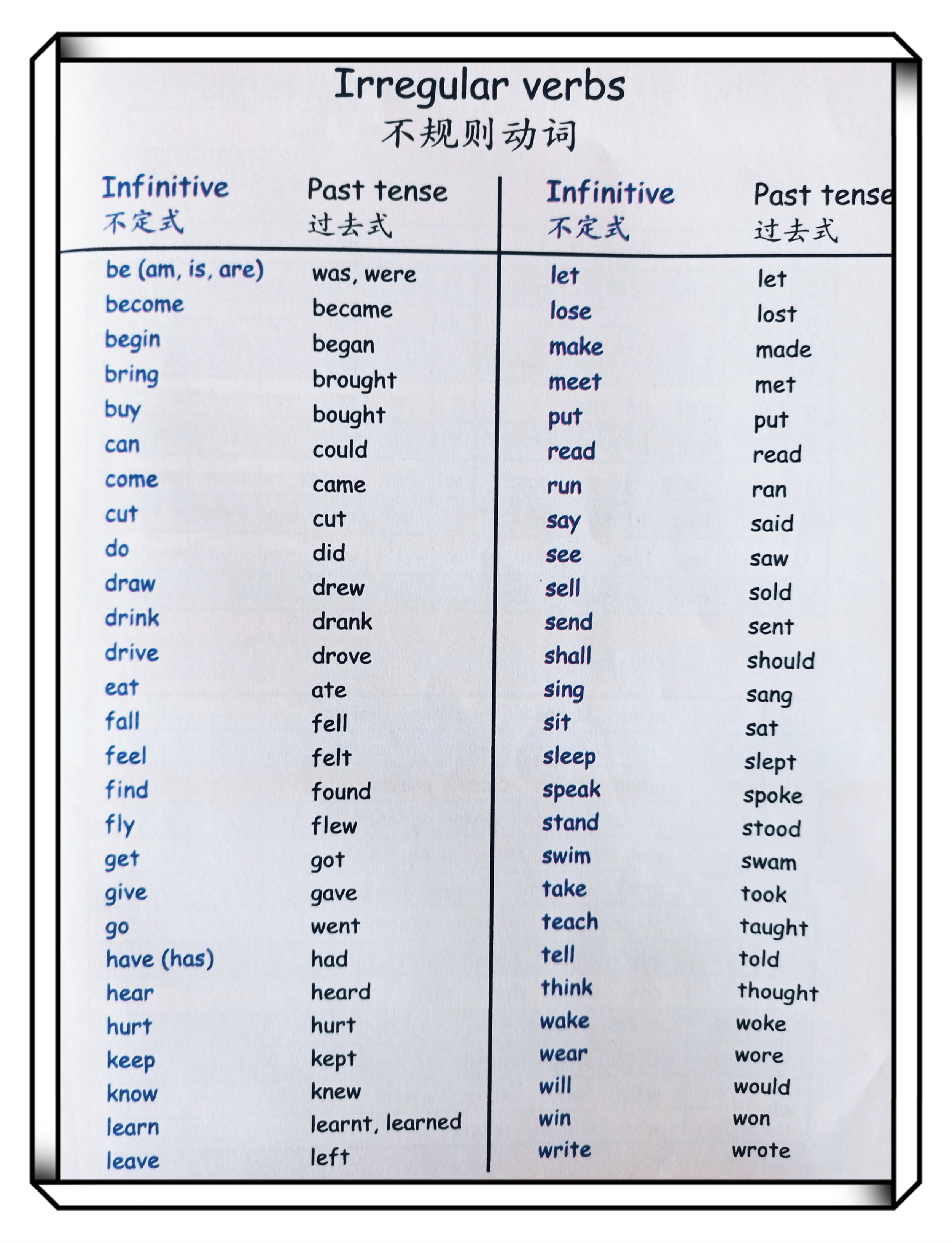动词过去式规则口诀图片