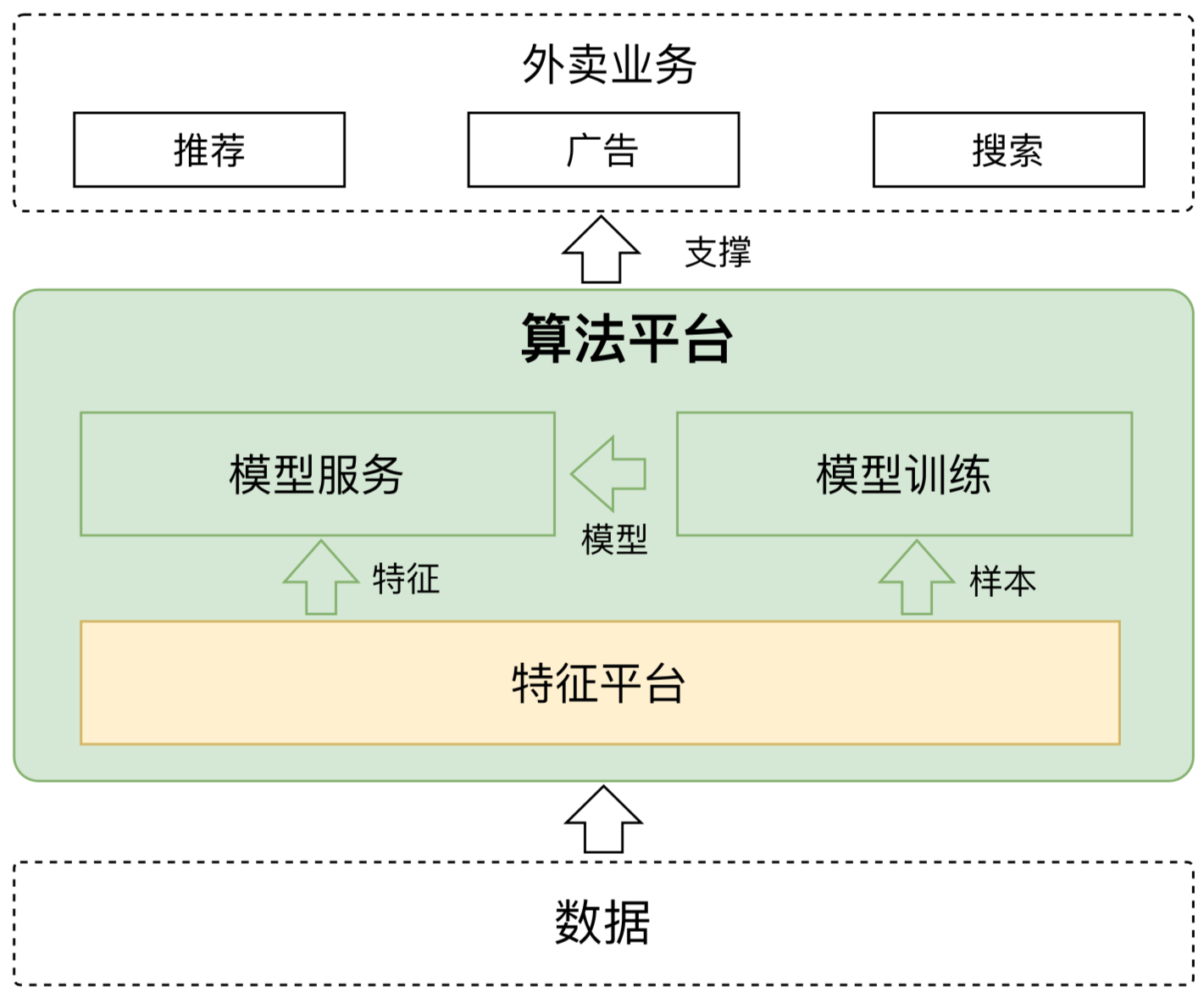 美团外卖用例图图片