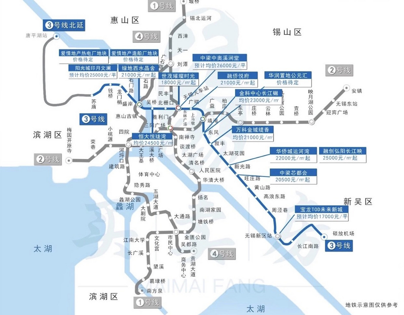 无锡3号,4号地铁沿线新楼盘均价2w  3号线周边的9家楼盘,以高层为主