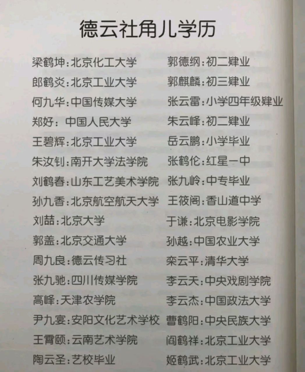 德云社相声演员学历一览表,事实证明学历跟名气真不是一一对应!