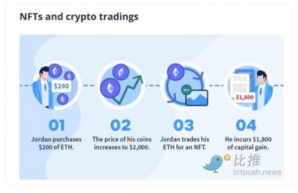 关于纳税 每个NFT投资者都应该知道的三件事