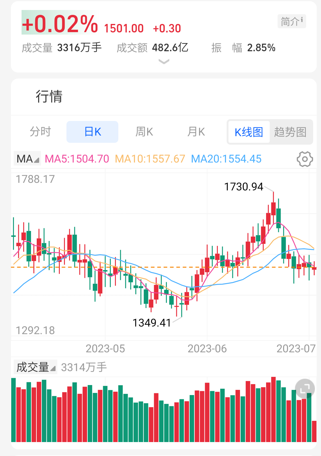 "未来之势!千亿私募景林资产坚决投身ai革命"