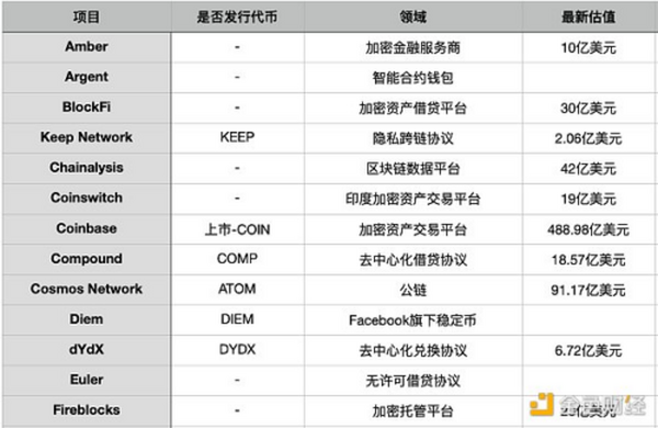 金色观察 | 从今日头条到VC Paradigm 黄共宇的投资眼光很“毒辣”