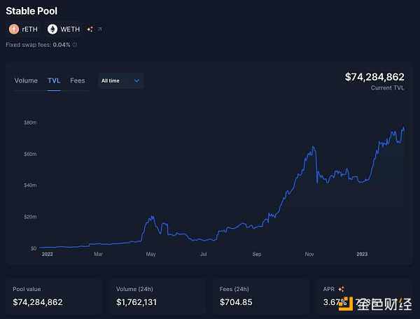一文读懂Aura Finance:上海升级后的LSD赛道最大赢家? 一文读懂Aura Finance:上海升级后的LSD赛道最大赢家?