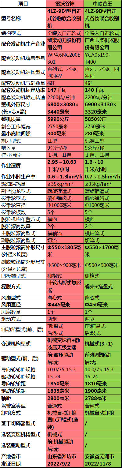 小麦收割机报价大全图片