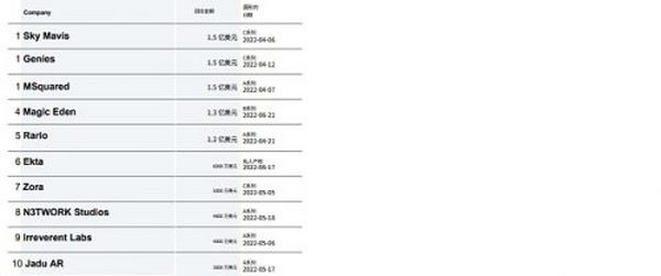 CB Q2 百页报告速览：熊市来临 VCs 的投资状态如何？