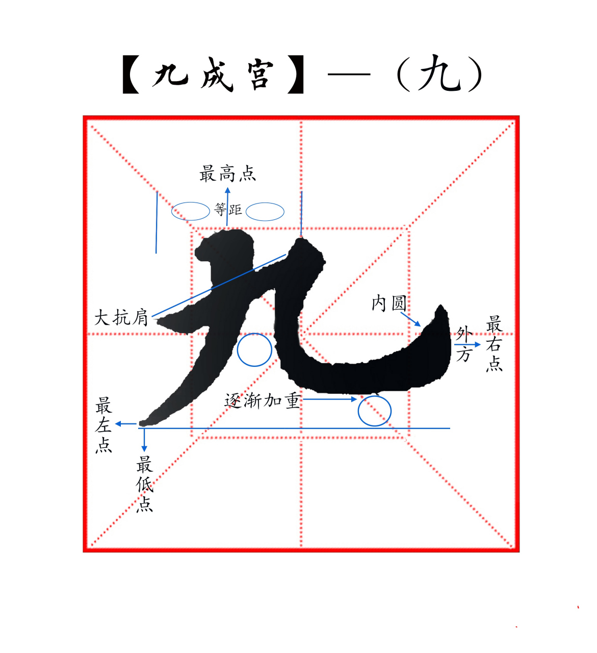 笔画数为9的汉字图片