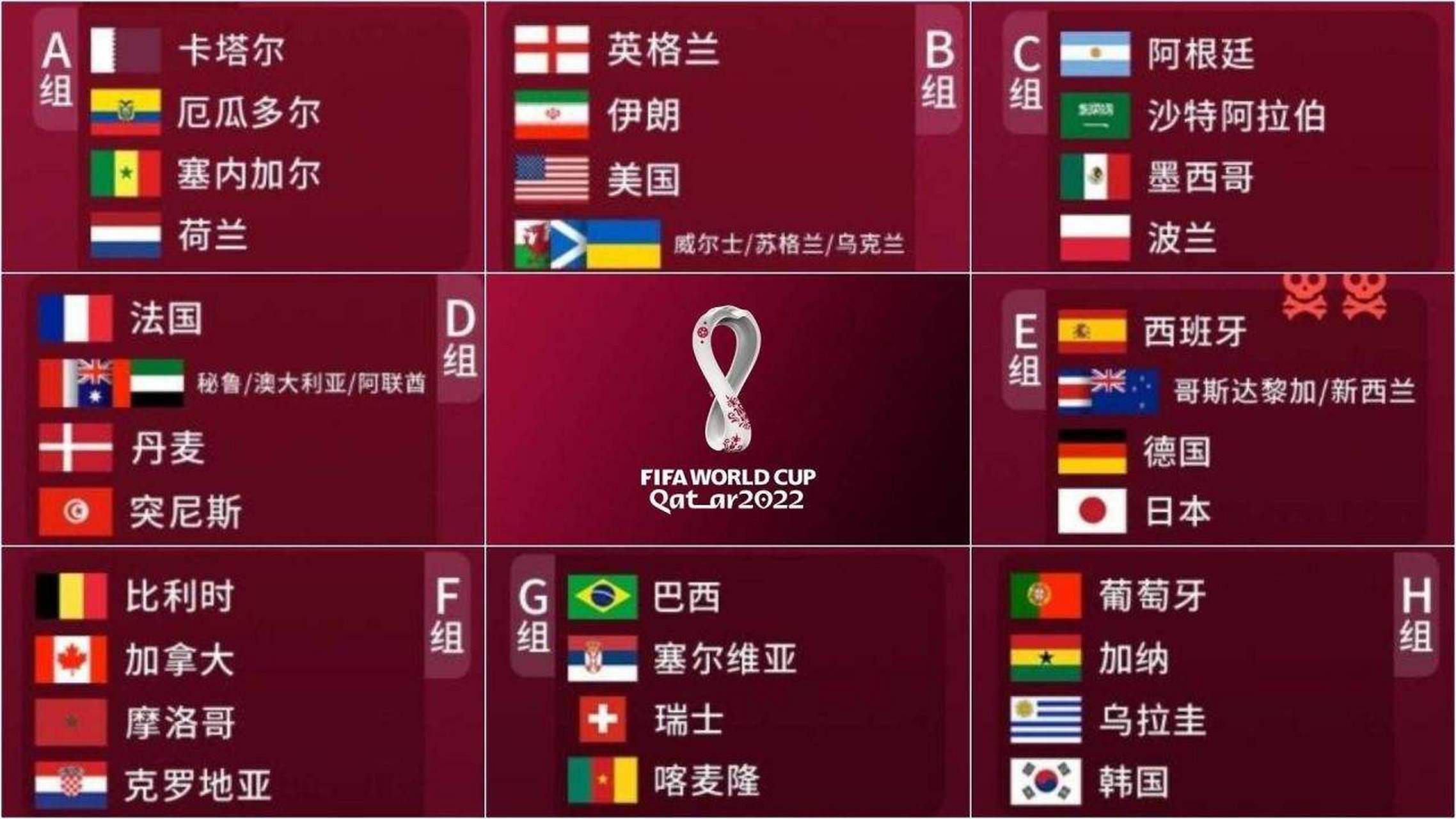 卡塔尔世 界杯分组 情况及淘相关图片2