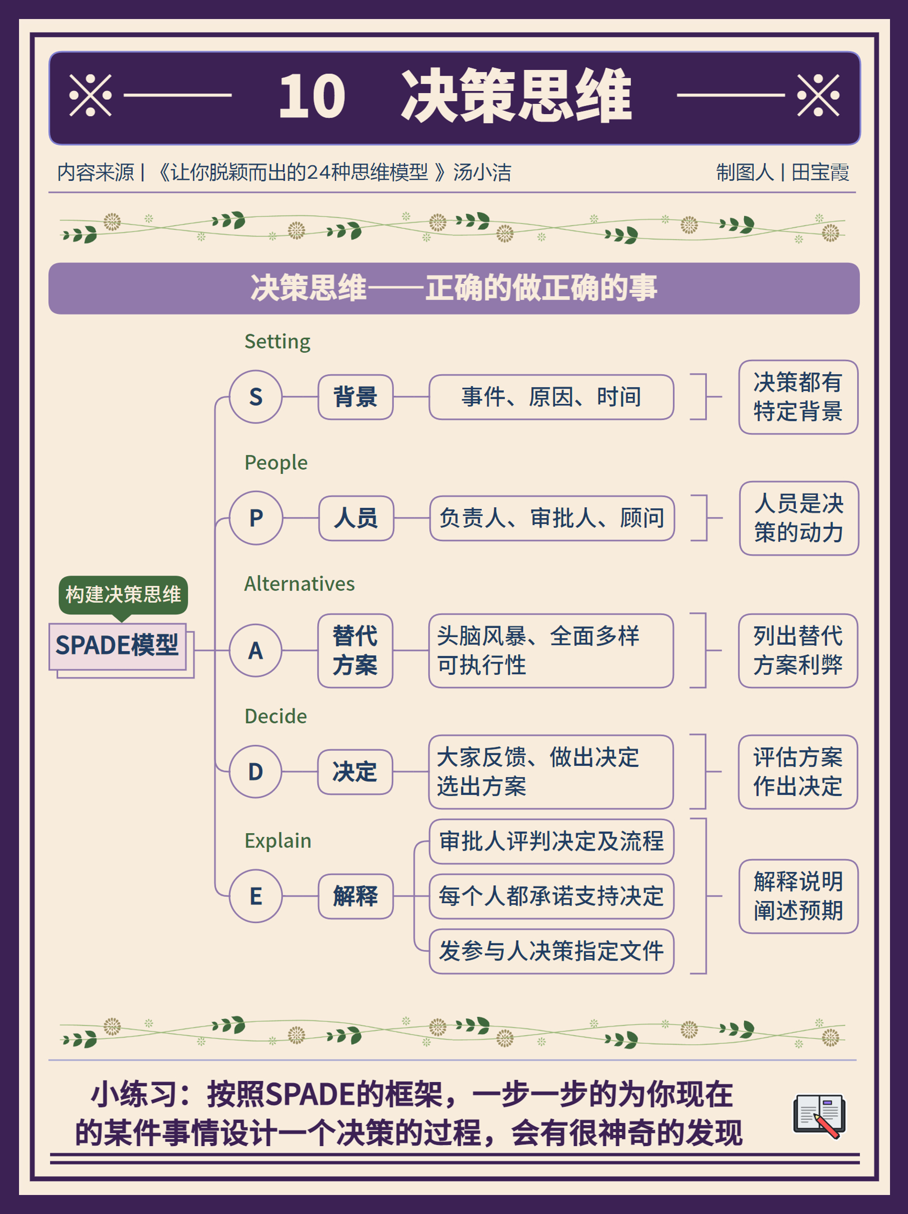 让你脱颖而出的24种思维模型(二)竖屏思维导图