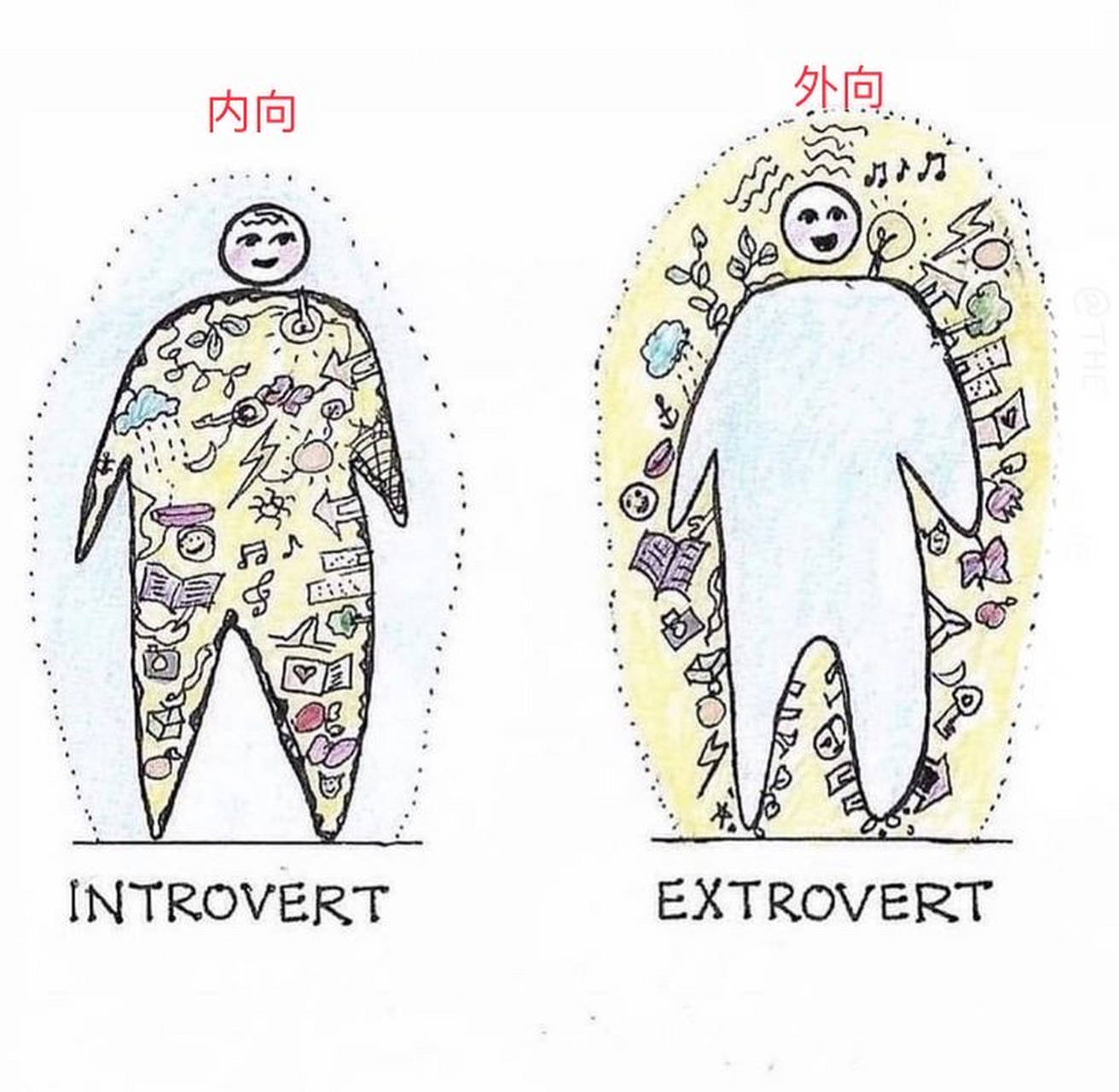 【内向的人和外向的人】
