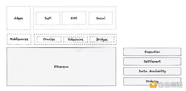 EigenLayer：将以太坊级别的信任引入中间件