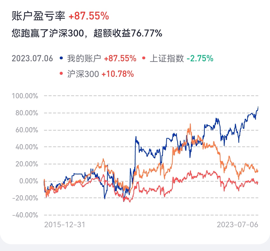 买股票怎么分析基金份额