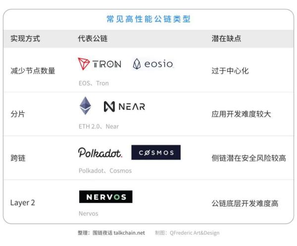 Flow 上线 Coinlist，我和他们 CEO 聊了聊公链、NFT 和游戏