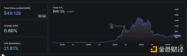 阿里云将于4月推出一系列开箱即用的Web3安全工具，金色Web3.0日报报道