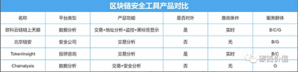 若Colonial Pipeline事件再现 我们如何找到Dark side？