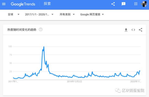 “魔幻之年”：从3800到28000 你被比特币涨服了吗？