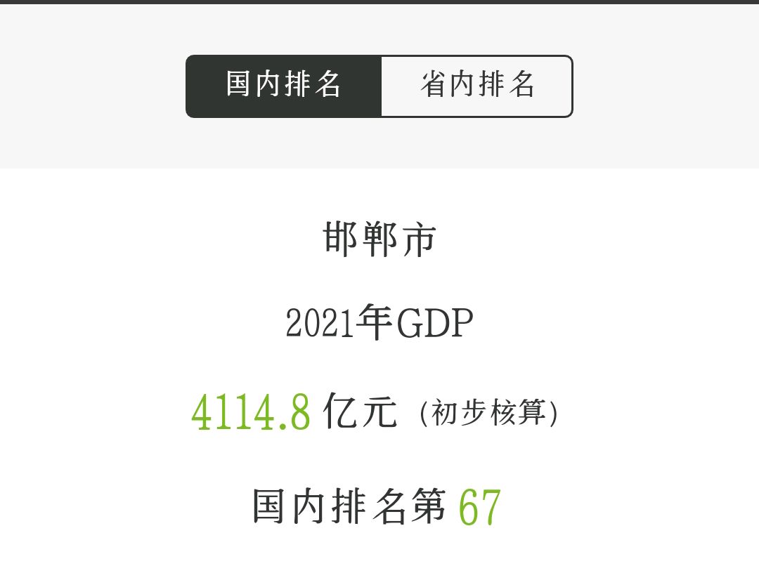 2021年邯鄲市各區縣財政:涉縣第2,魏縣力壓成安縣,大名縣墊底