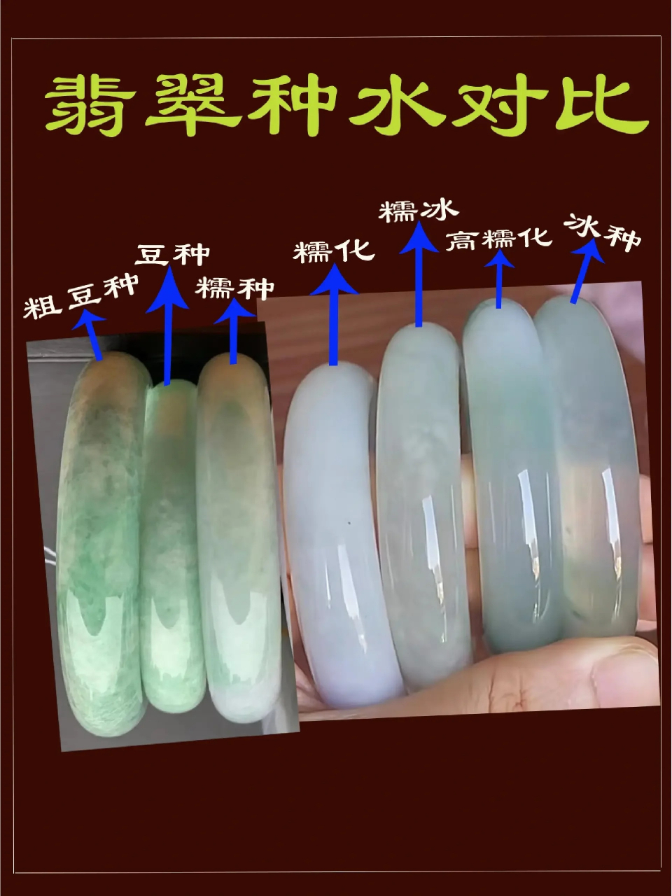 一张图看懂翡翠种水翡翠的种水是指翡翠里边能看得见的,晶体颗粒的