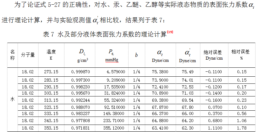 导出液体表面张力及其温度变化率的理论公式