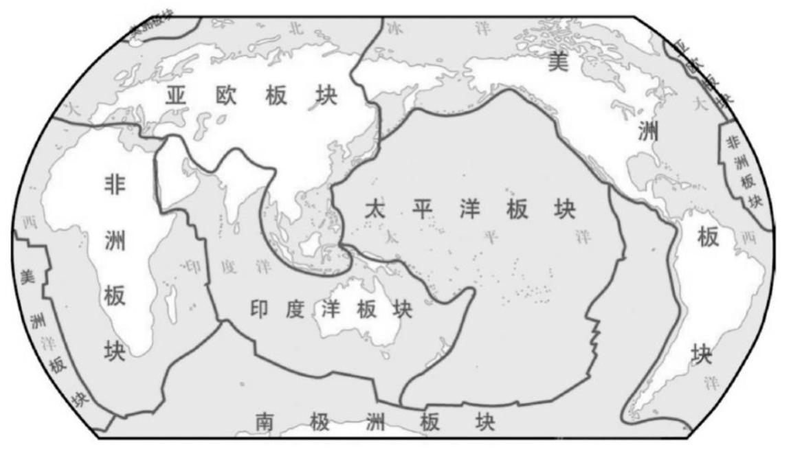 七大板块示意图图片