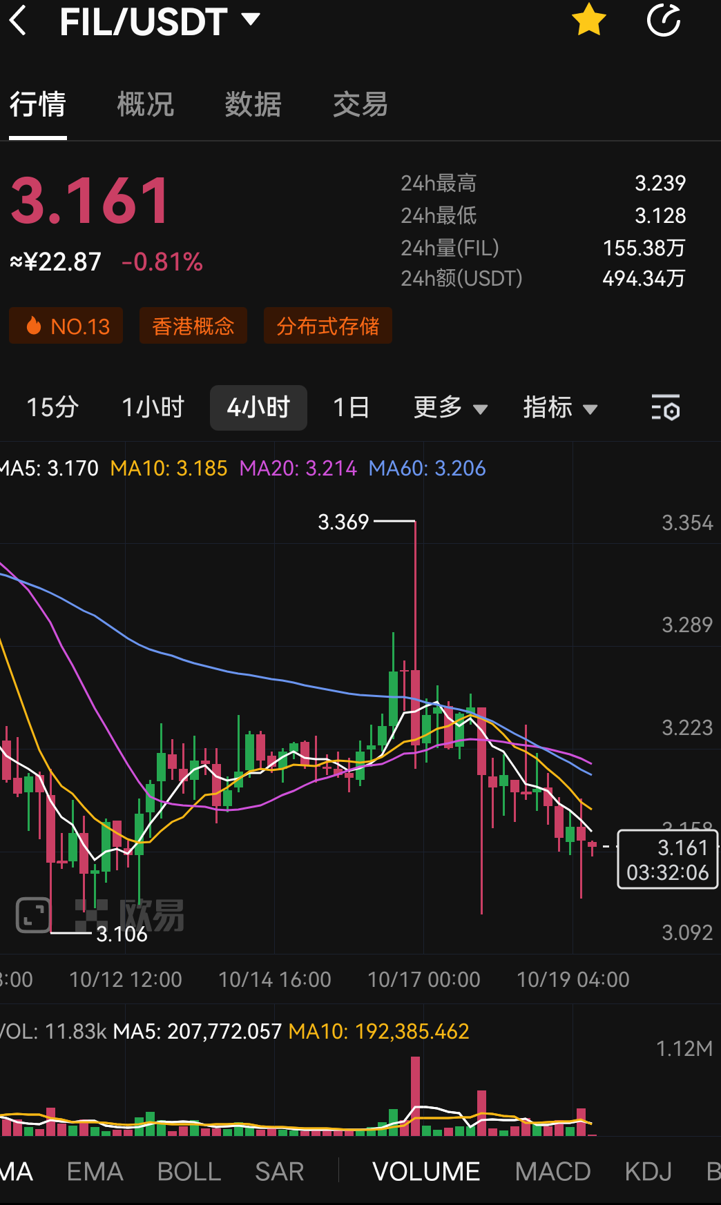 fil今日行情(fil今日行情能下跌吗)