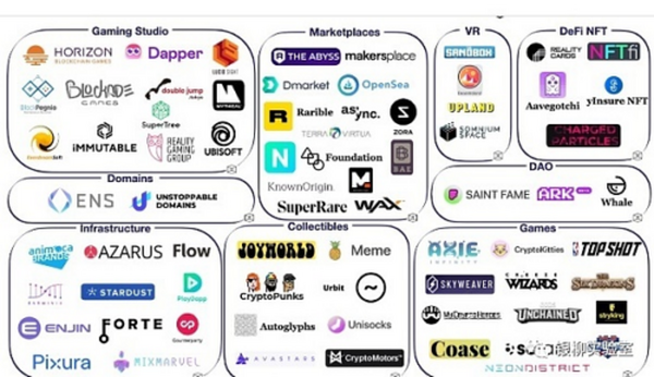 继DeFi后的经济革命 NFT+游戏的深度解读