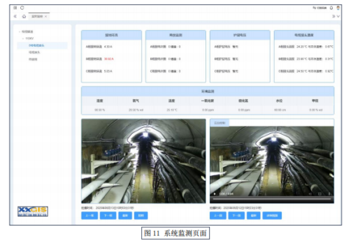 电缆隧道在线监测图片