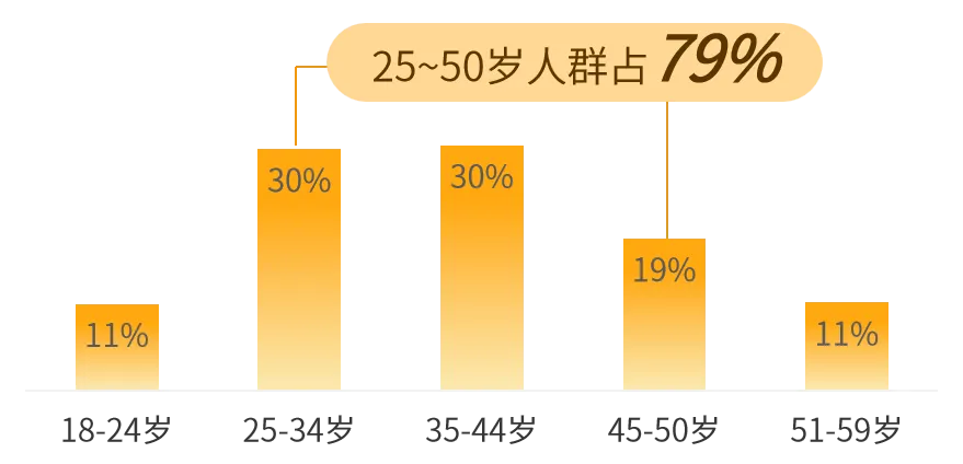 "996"的打工人,"007"的肠胃病