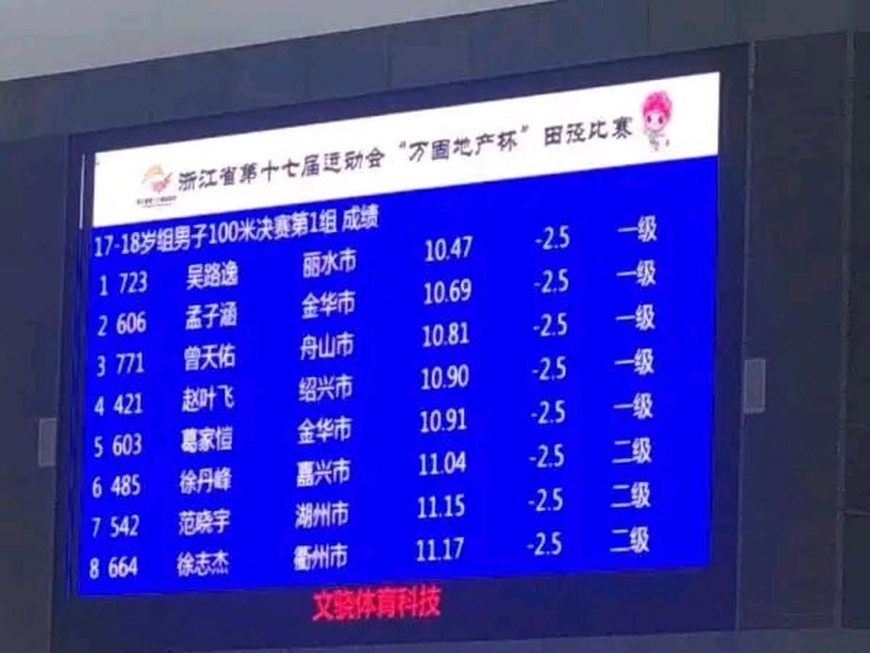 浙江丽水17岁的高三学子吴路逸在武汉举行的全国最高水平招生考试男子