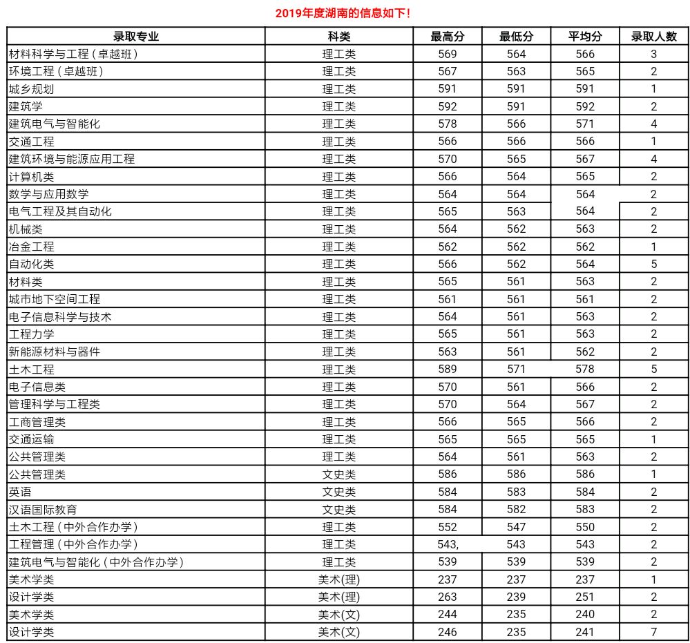 西安建筑科技大学排名图片