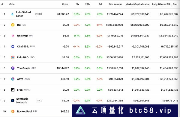 金色Web3.0日报|美国司法部对Terra USD崩盘一事展开调查