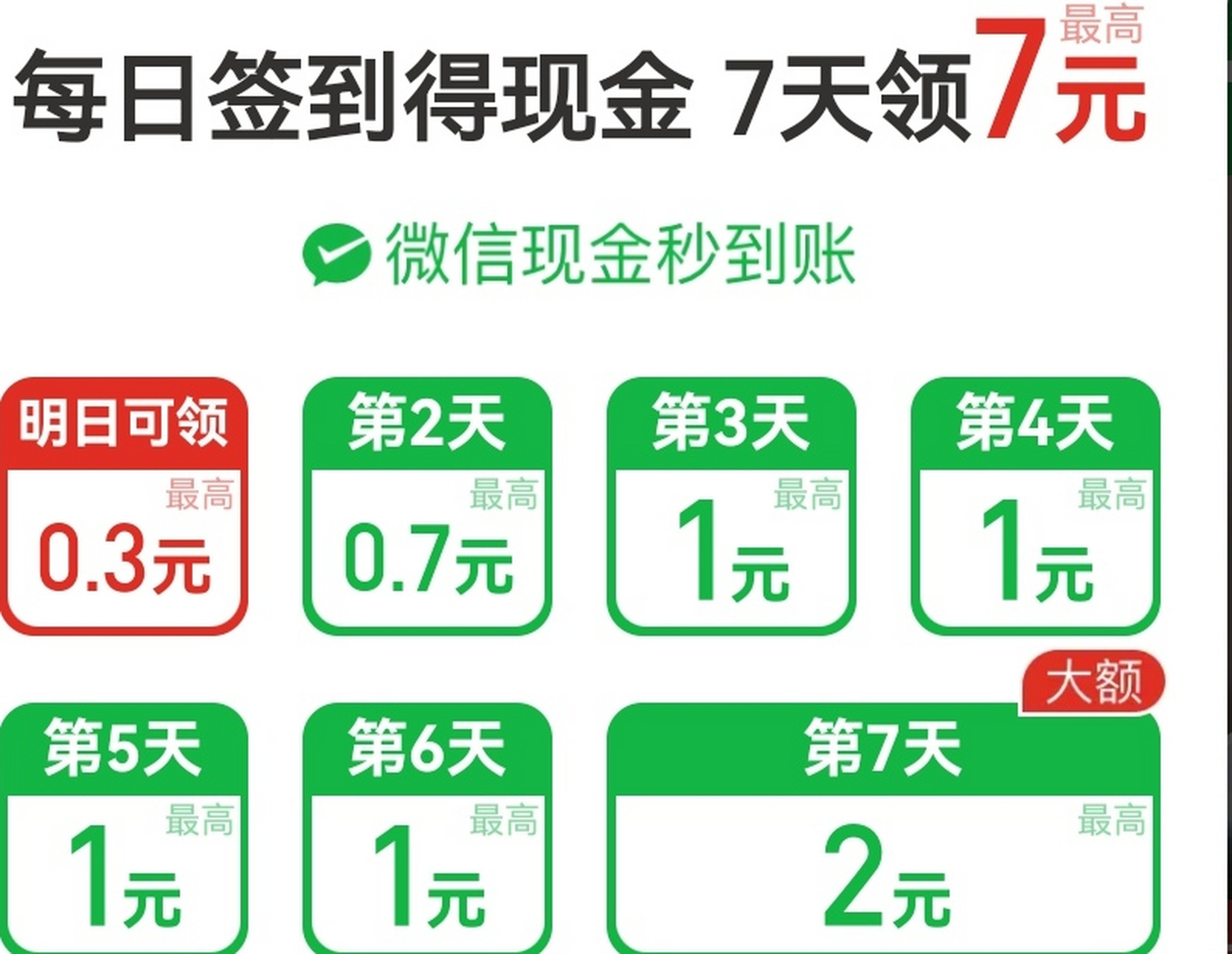 太坏了某多多,我特意签到打卡,七天说有七元,明显撒谎,结果签到就是六