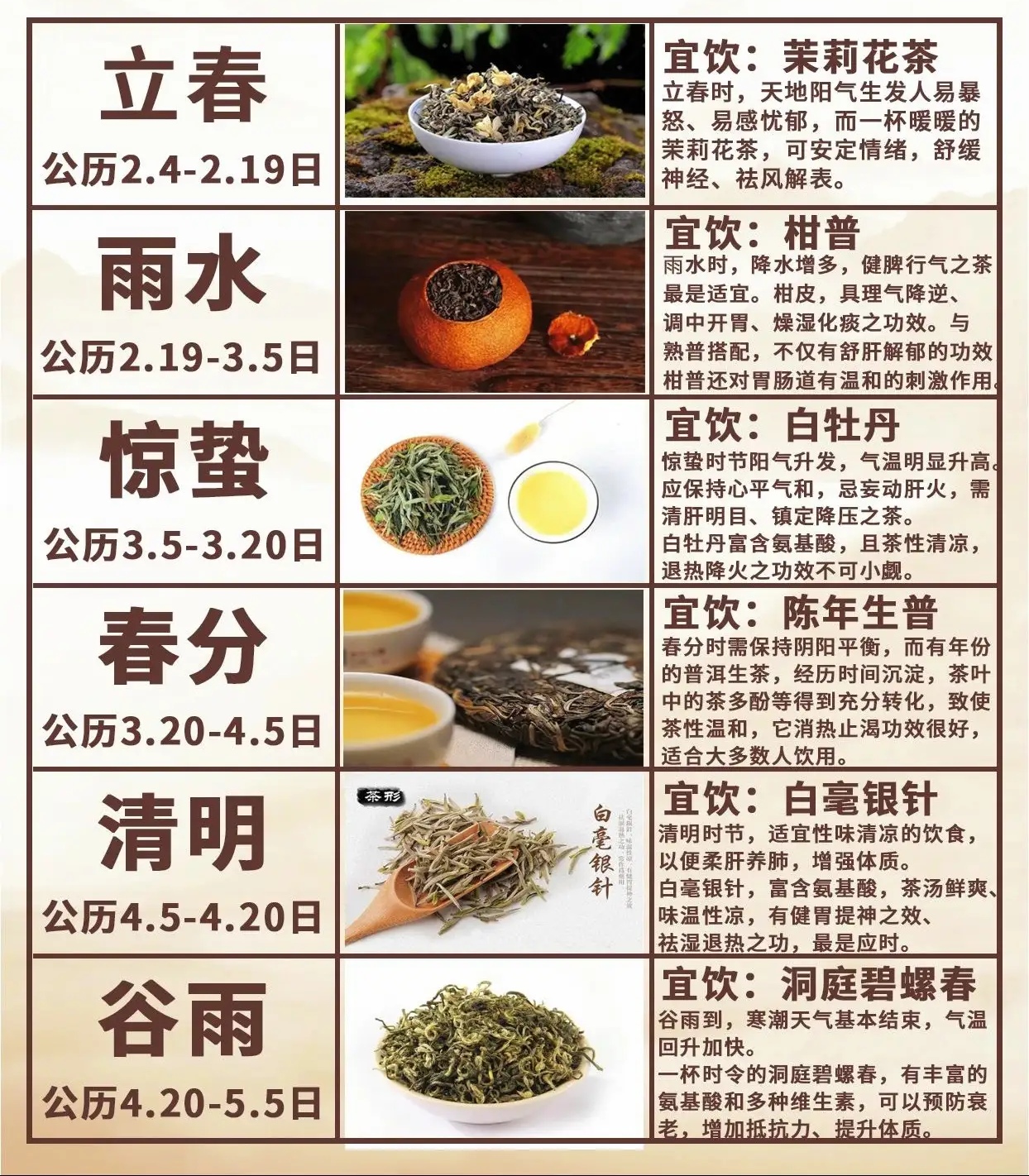 【二十四节气喝茶指南图谱】 ①醒脑提神.