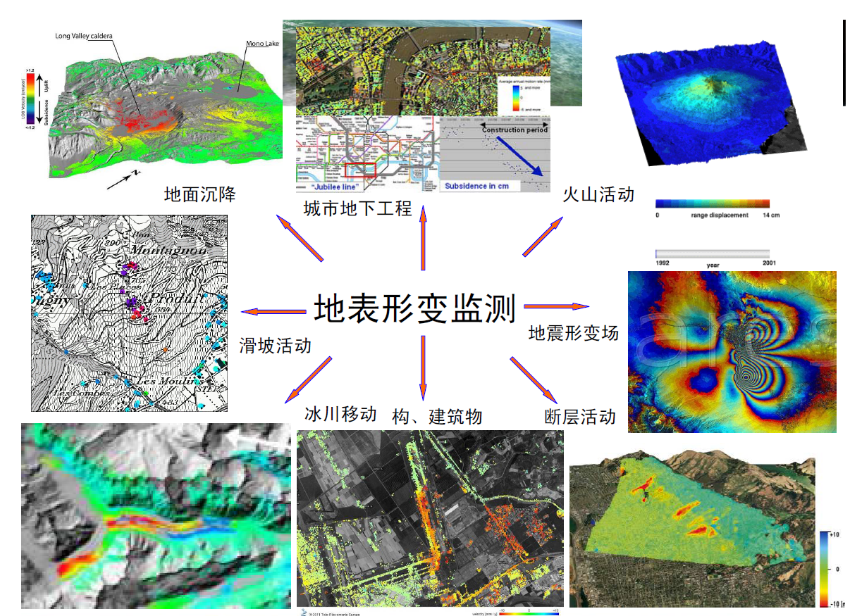 地表形变insar监测技术与工程化应用