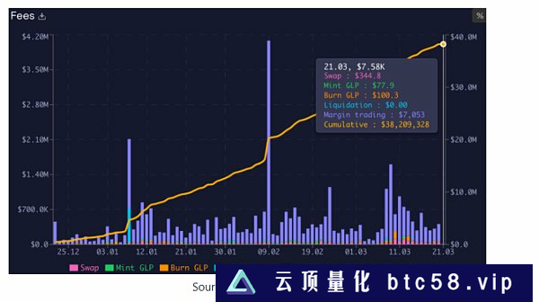 Arbitrum如何击败Optimism？——Bankless的金色观察