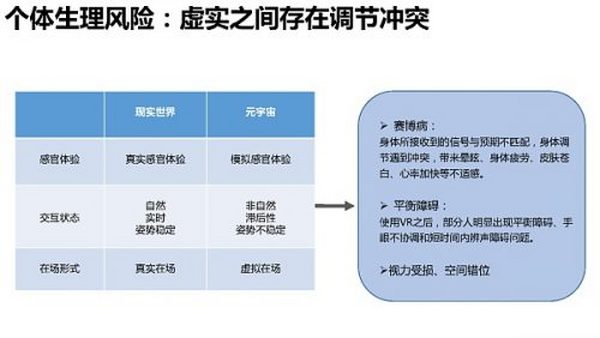 205页 清华大学沈阳教授团队《元宇宙发展研究报告》2.0版