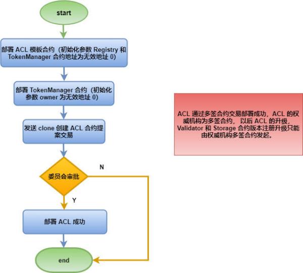 硬核科普：隐私交易使用手册