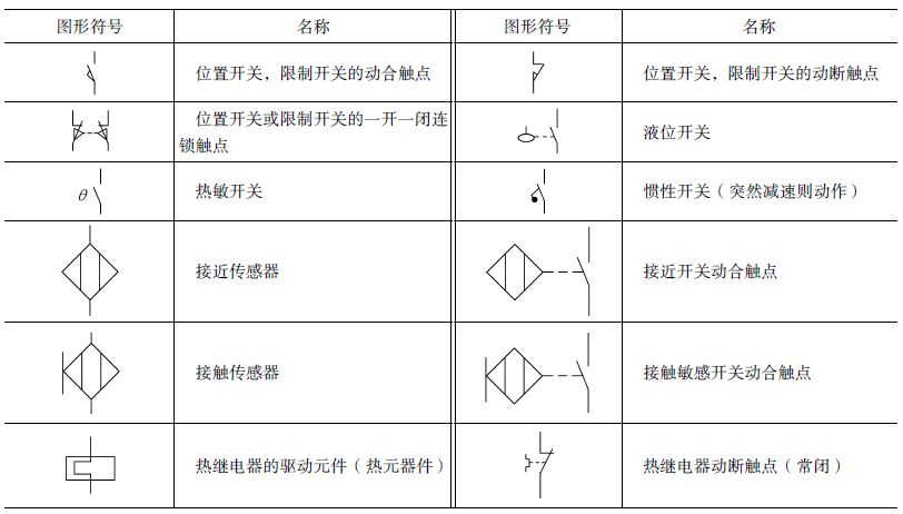 敏感开关和传感器的图形符号关于开关触点动合触点,动断触点,延时断开