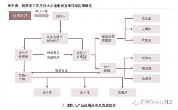 2022年中国元宇宙产业系列研究报告：AIOT应用解析短报告