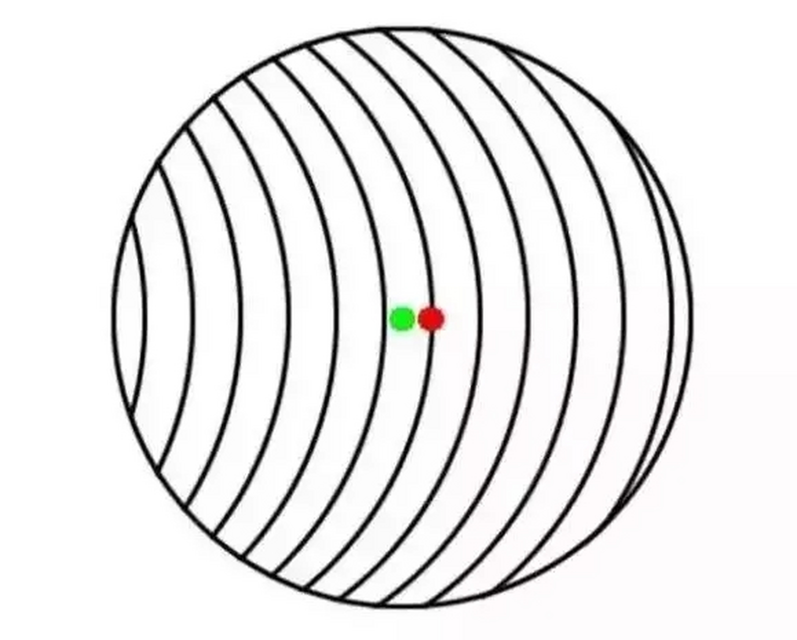 紅點綠點哪個是圓的中心?90%以上的人一看就錯.