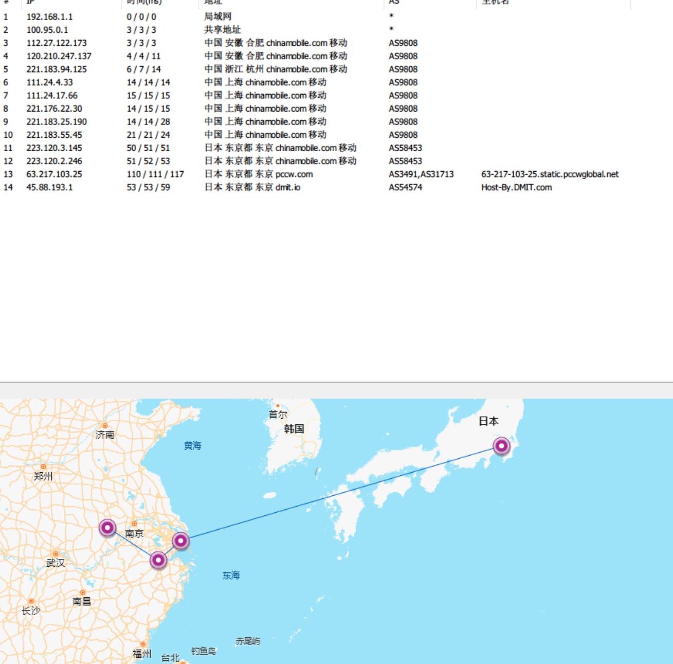 dmit 日本pro测试ip