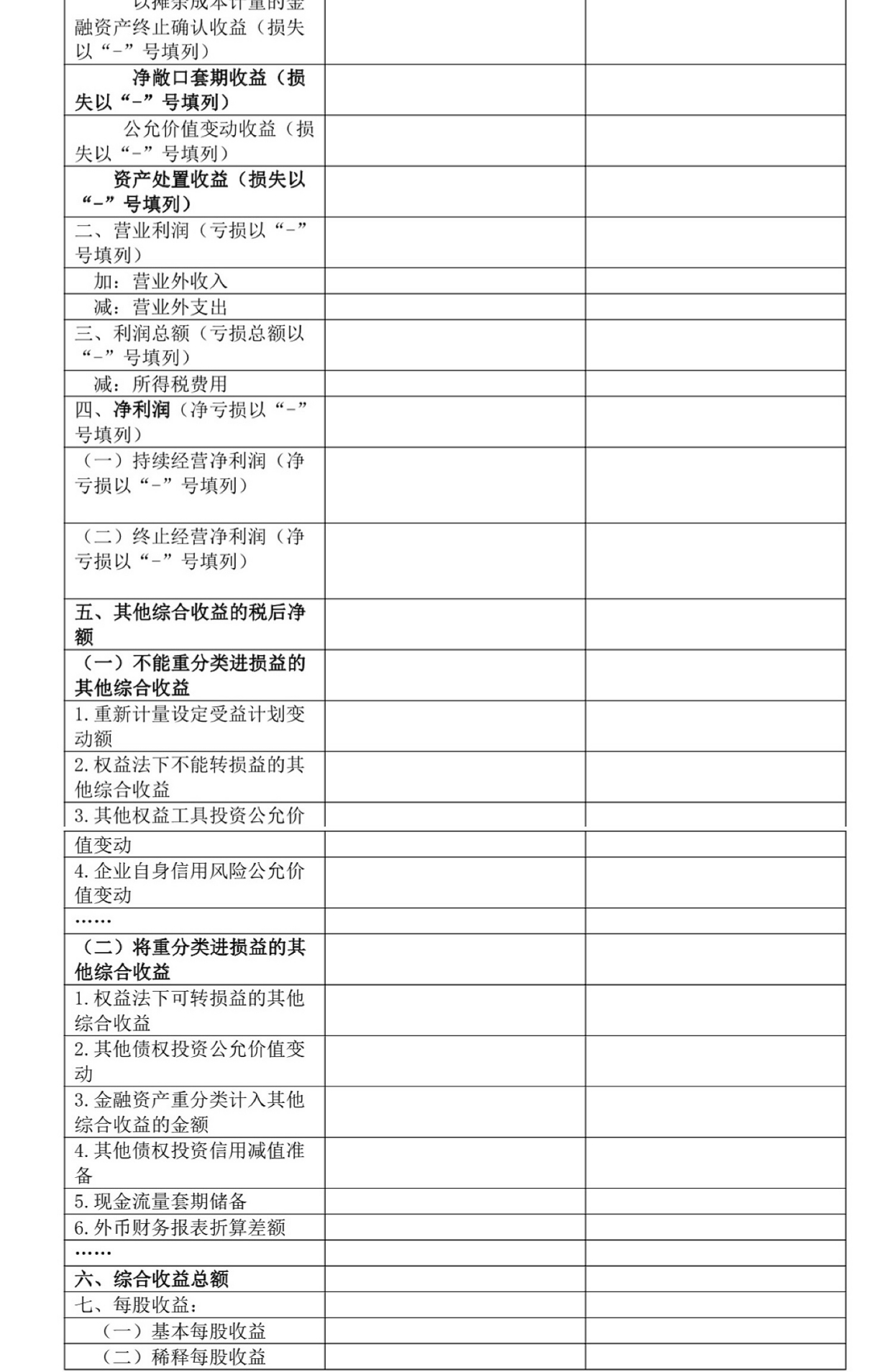 如何理解其他综合收益?