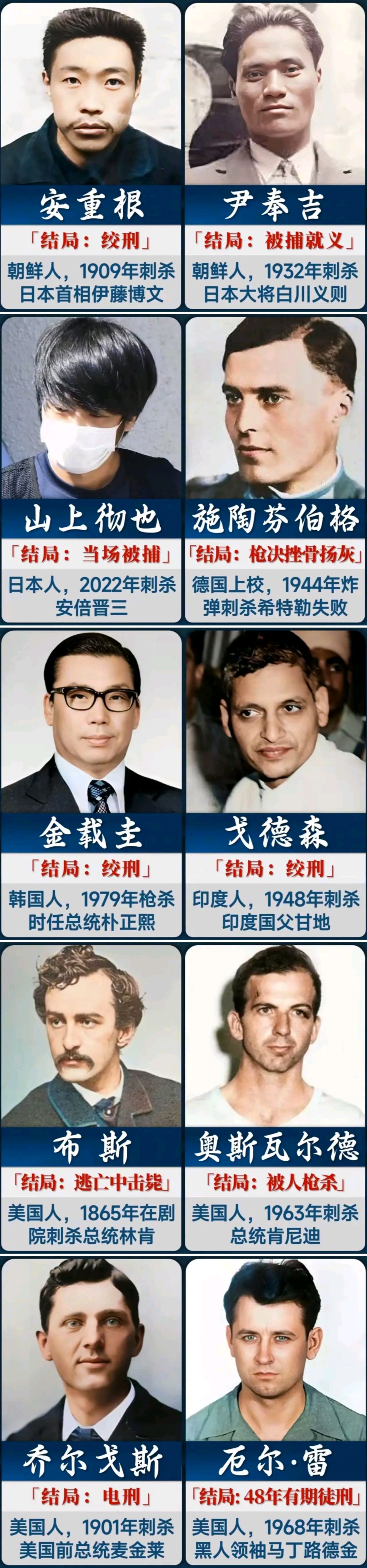 近代世界,十大著名刺客!